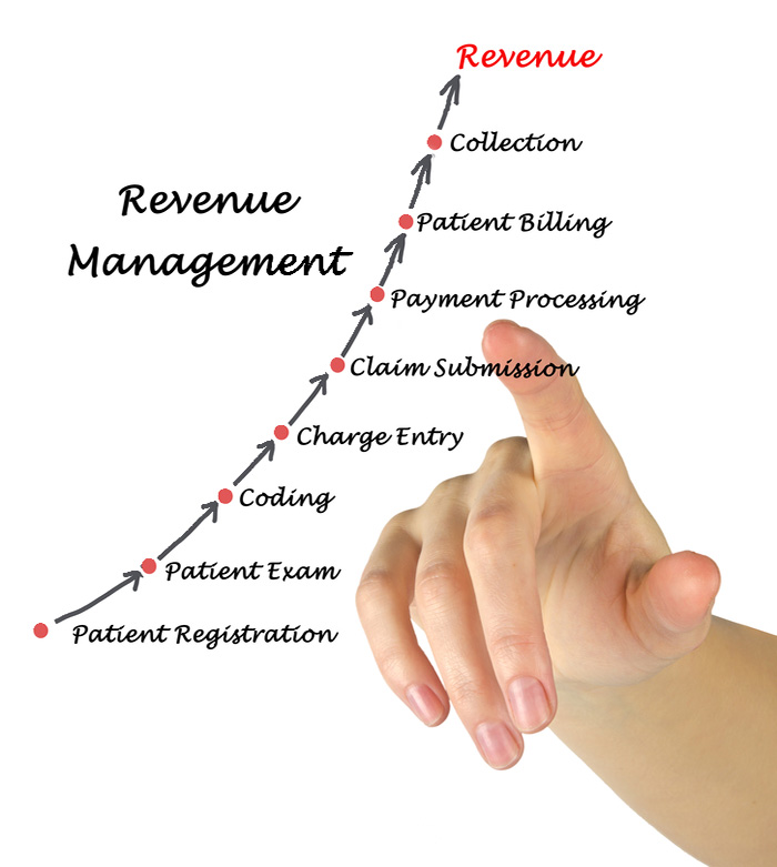 Revenue Cycle Management Medical Billing
